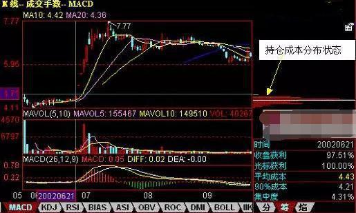 股票筹码分布图，透视市场动向的隐形雷达