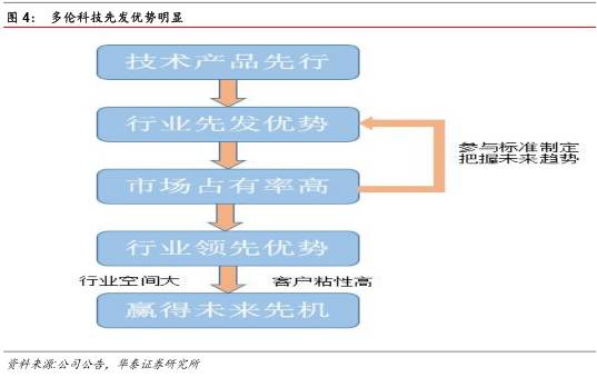 消费反攻号角吹响！机构布局新蓝海