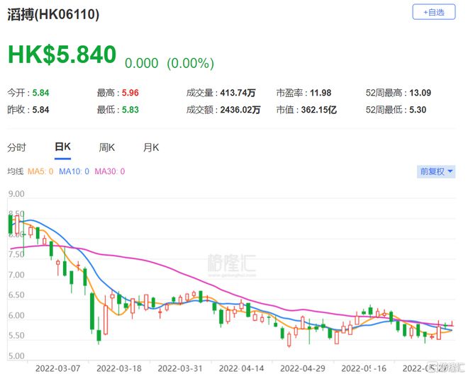 维持滔搏跑赢行业评级，目标价调整至3.1港元，深度剖析与展望