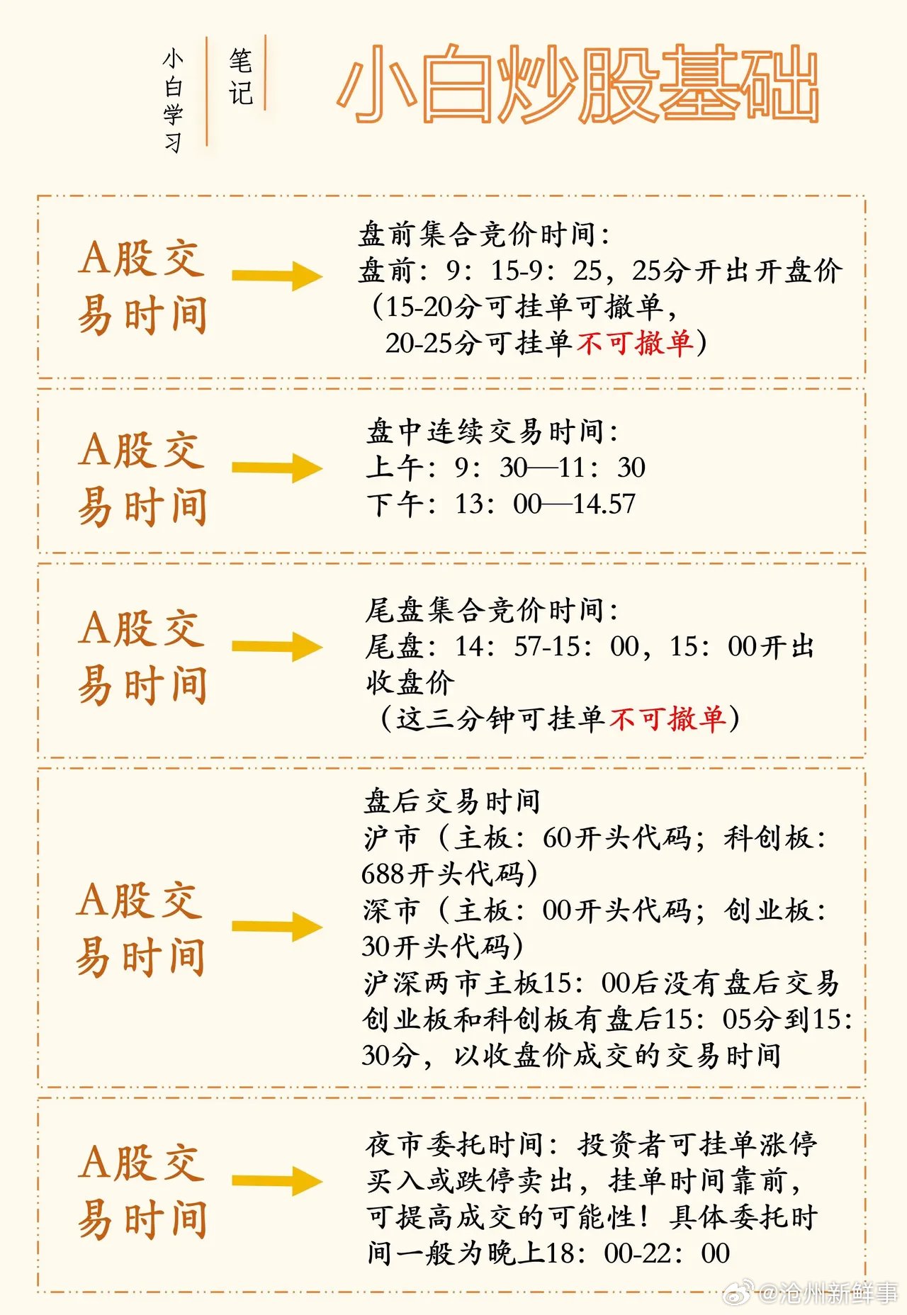 小白炒股必看，下载软件推荐与实用指南