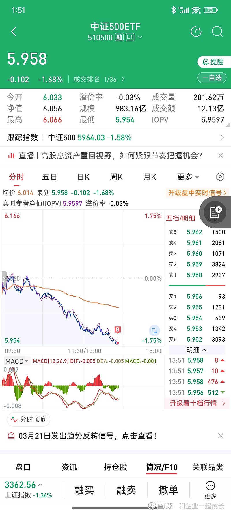 500ETF股票，投资者的新宠与市场趋势的晴雨表