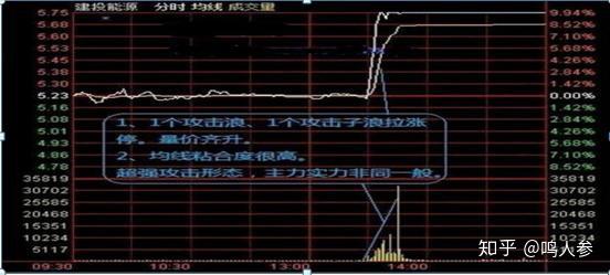 多维度分时图，手机炒股软件的新时代利器
