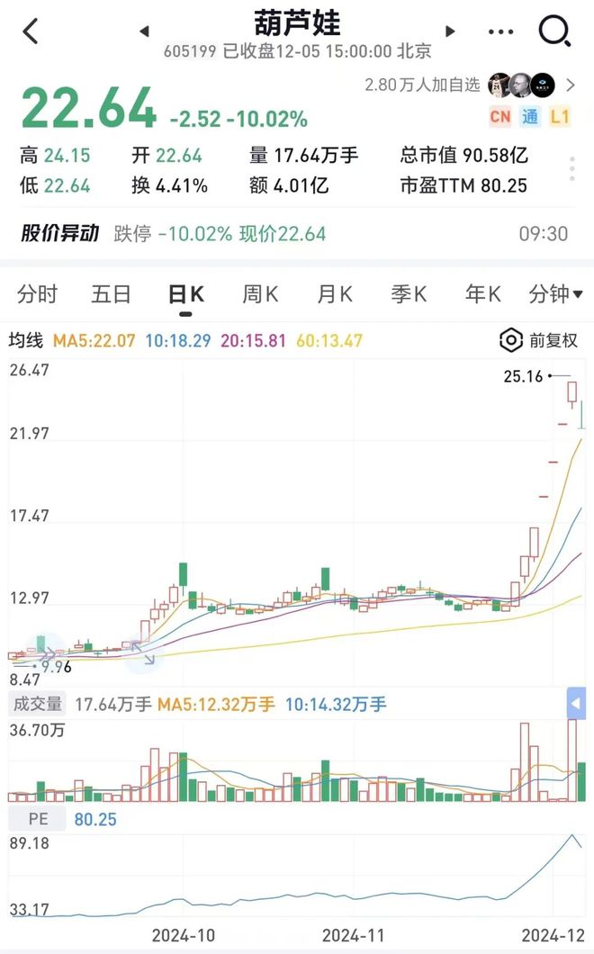 葫芦娃股票，童趣背后的资本浪潮与未来展望