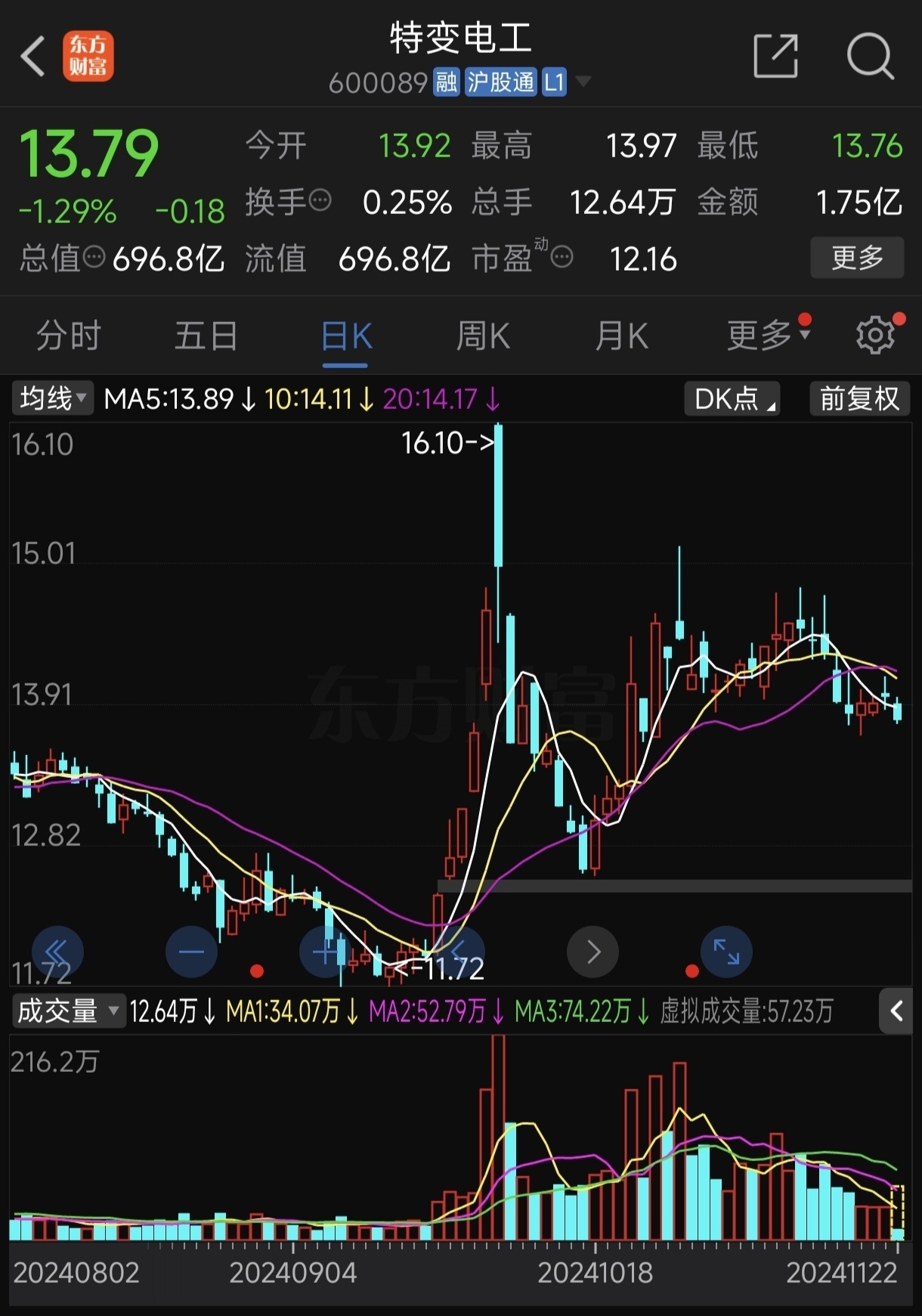 特变电工股票代码，稳健增长背后的投资价值与市场分析