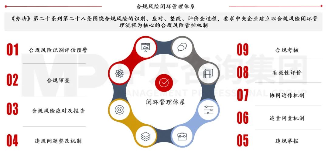 被抽中现场检查，一次企业合规性验证的深刻体验