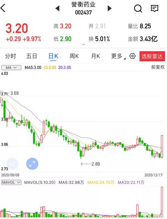 誉衡药业股票股吧，深度剖析与投资展望