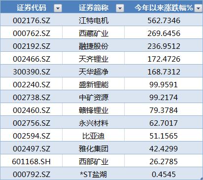002460股票，价值与潜力并存的行业新星
