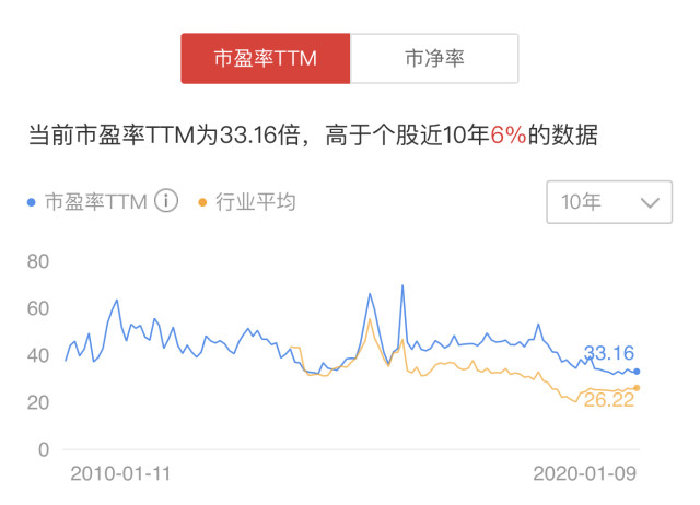 摩托罗拉股票的投资价值分析