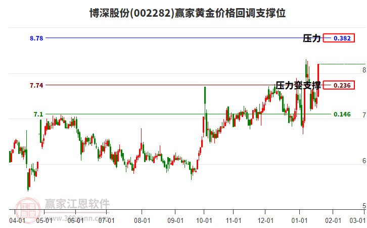 002282股票，从行业前景到投资价值深度剖析