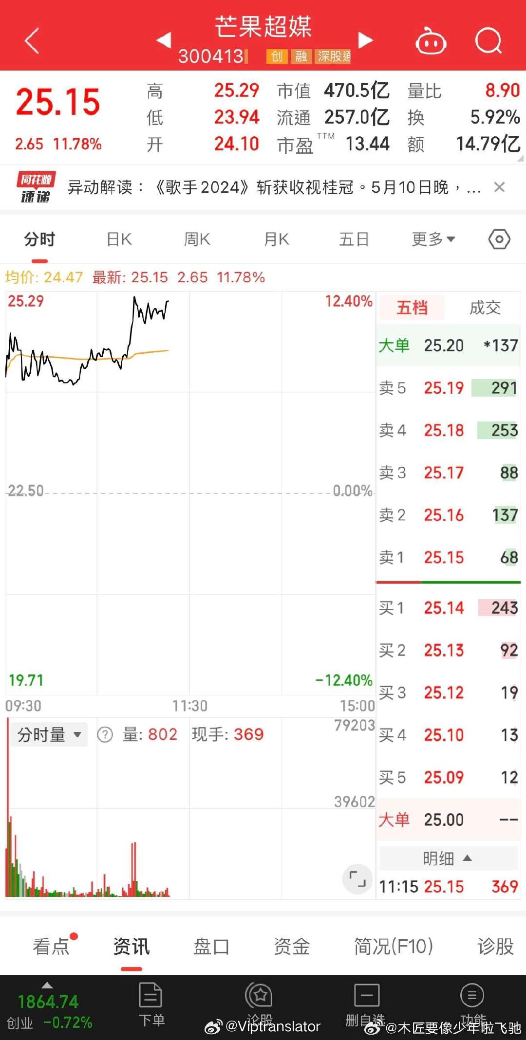 芒果超媒股票，投资热点与市场前景分析