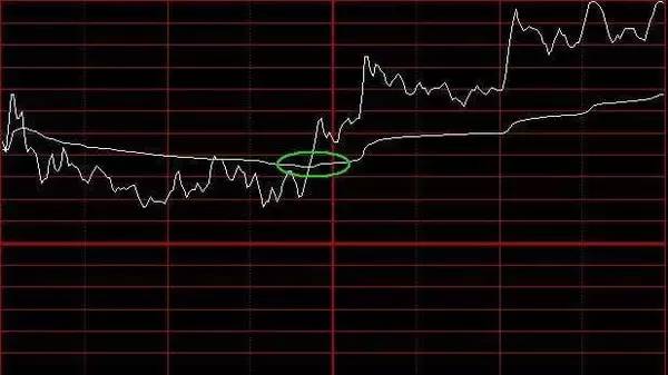 股票市场中的DEA解析，揭秘技术指标的奥秘