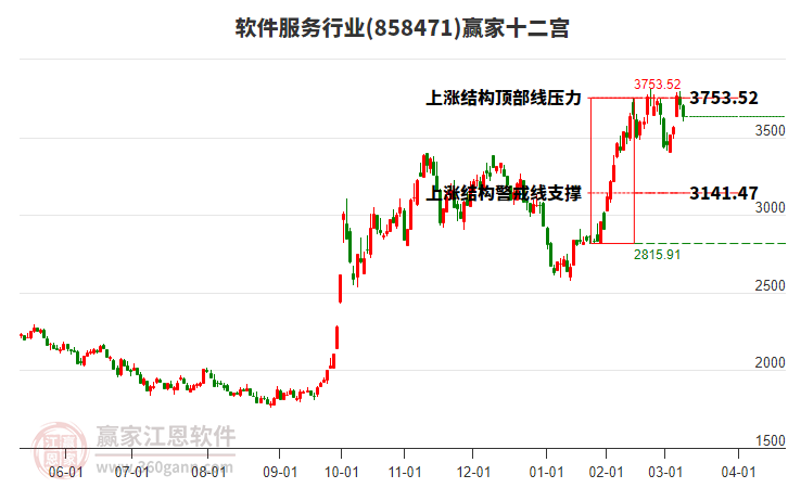 603881股票，科技与创新的双轮驱动