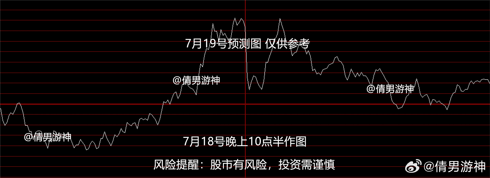 东方证券股吧，投资者热议的股市风向标