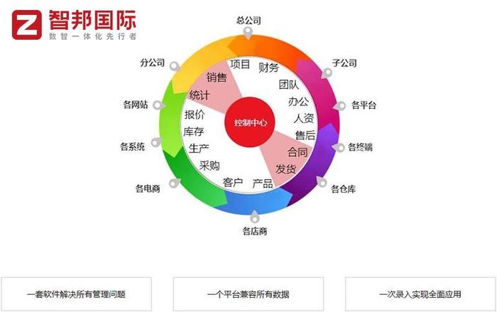 企业转型新路径，探索不再直接持股的多元化策略