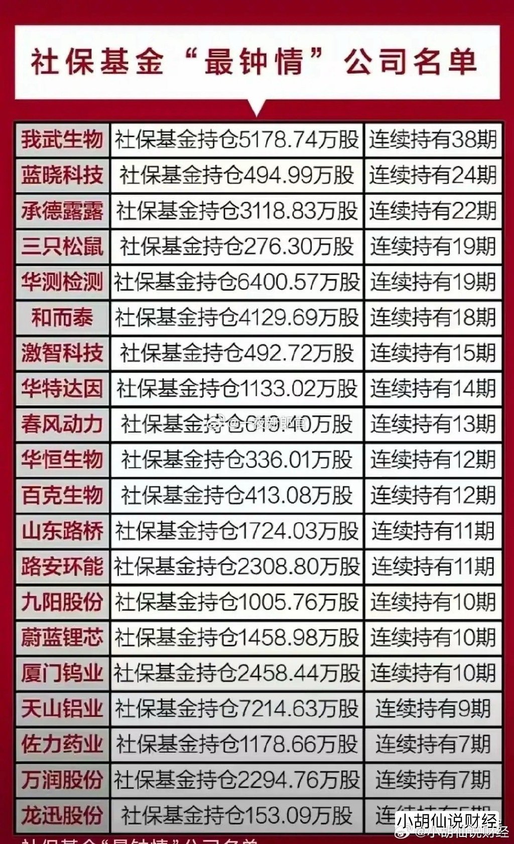 社保基金重仓股票，稳健投资的智慧与风向标