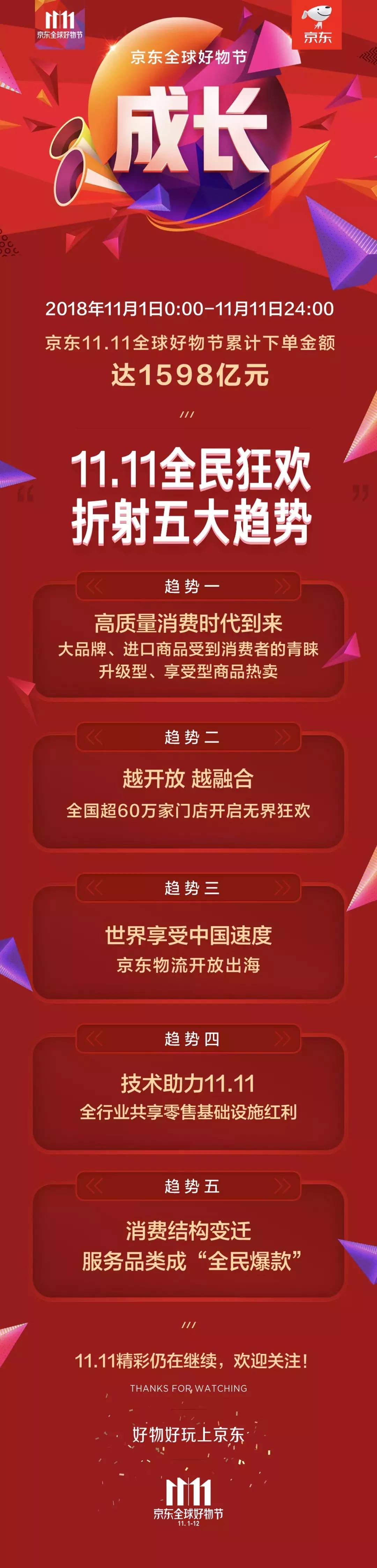 经济与消费，共舞中的繁荣乐章