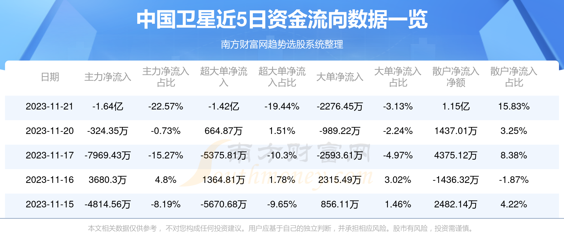 探索中国卫星股票走势的奥秘