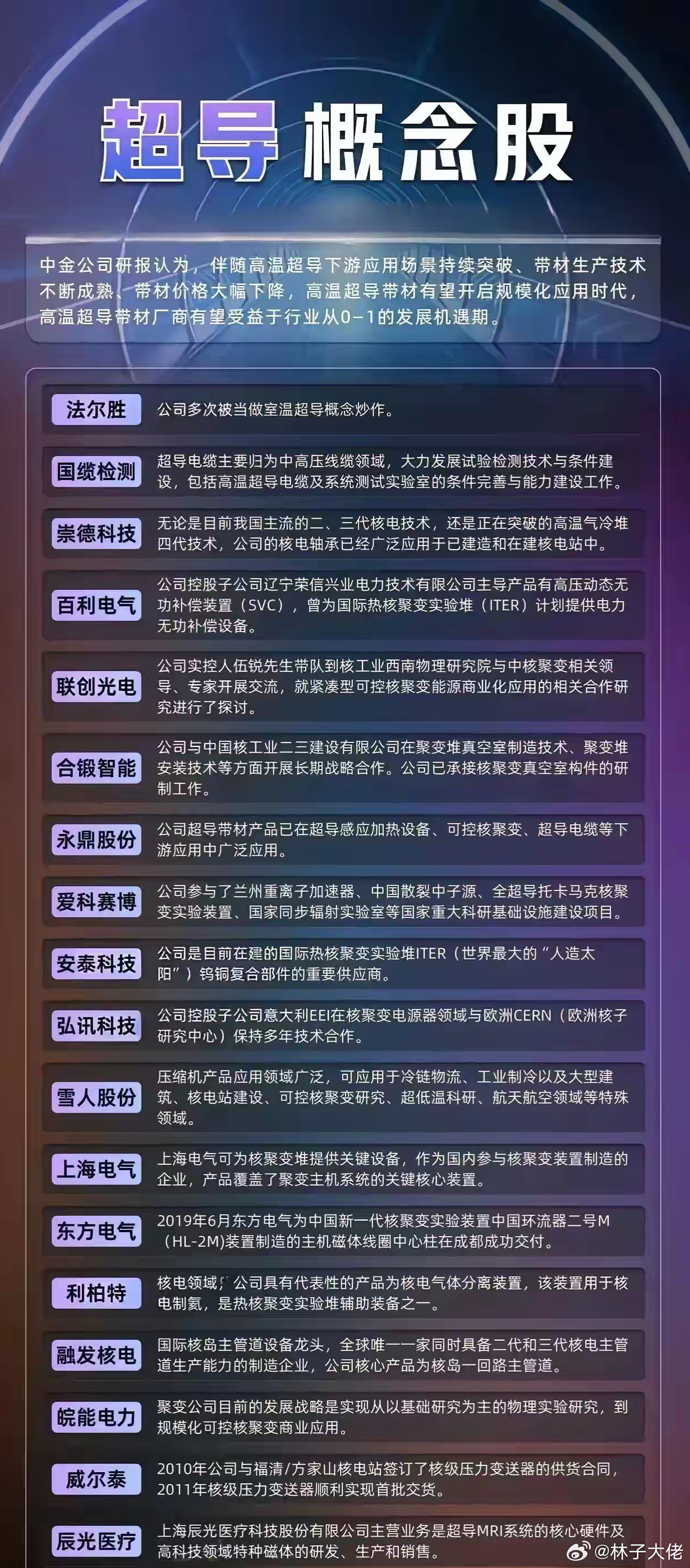 探索超导概念股票，科技前沿与投资机遇的交汇