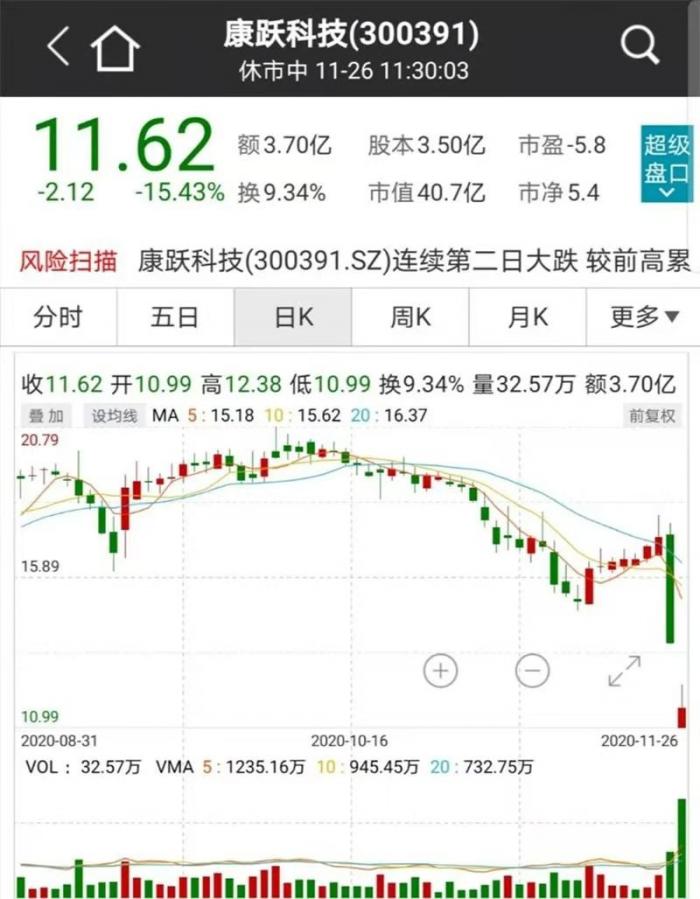 康跃科技股票行情深度解析
