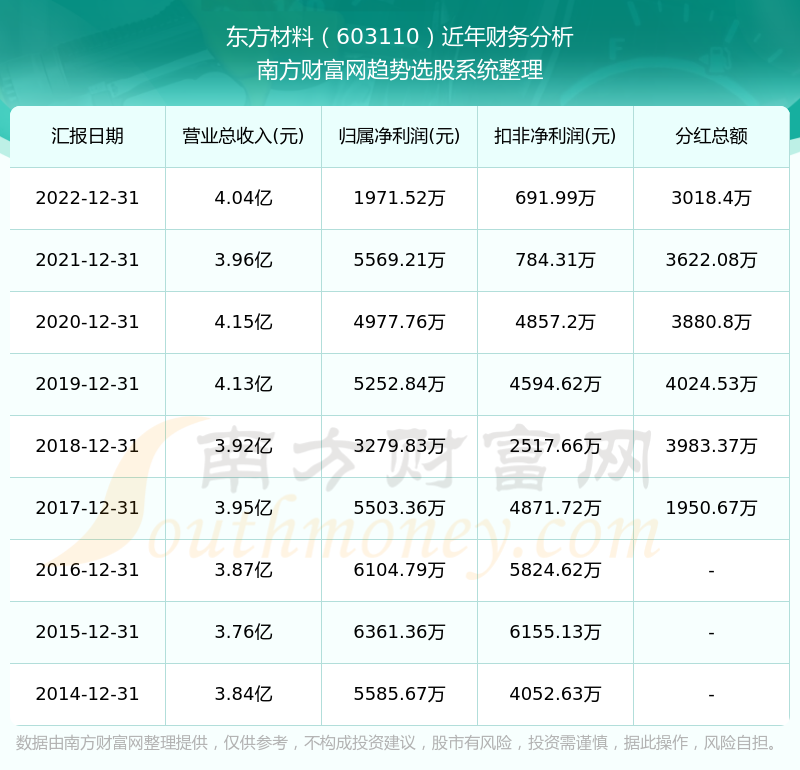 2023年年度权益分派详解，10派2元方案与7月3日股权登记日的重要性