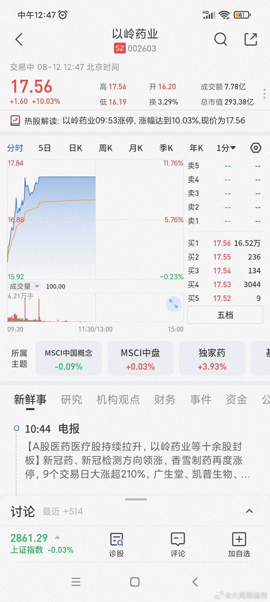 002603股票，科技与创新的双引擎驱动