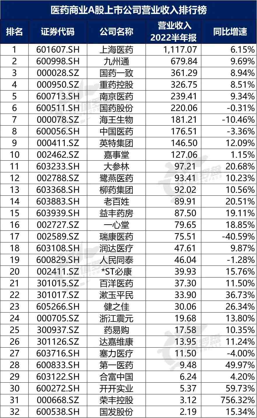 医药股业绩领跑者，揭秘2023年表现最耀眼的医药股