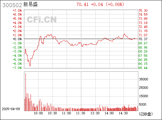 300502新易盛股票，光通信领域的璀璨明珠