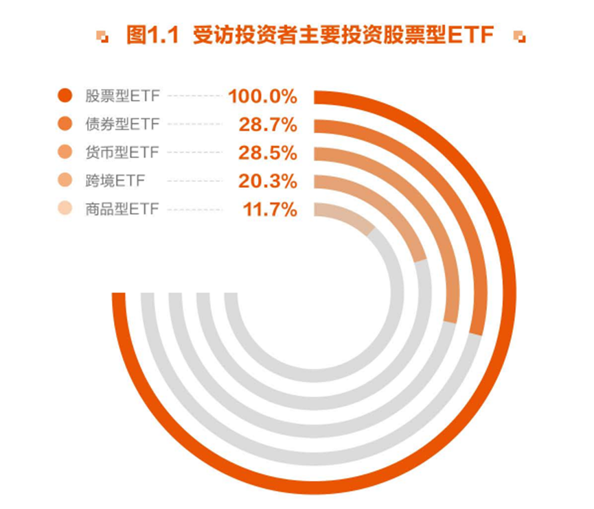 主题投资，解锁市场机遇的钥匙