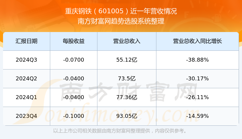 股票601005，深度解析与市场前景展望