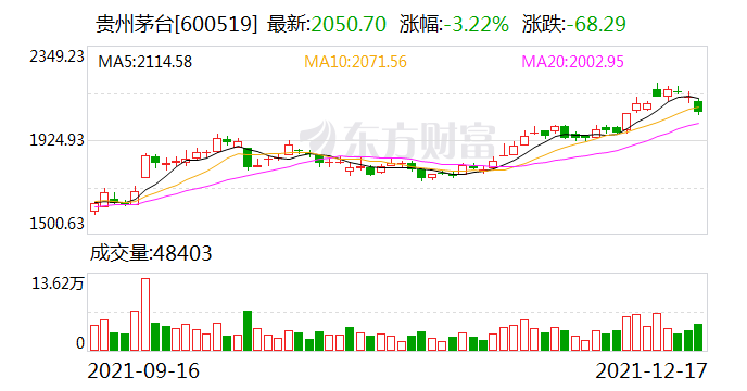 茅台股票行情，中国白酒龙头的资本盛宴