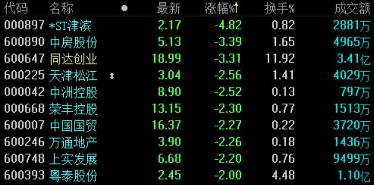 同达创业股票，探索与前景展望