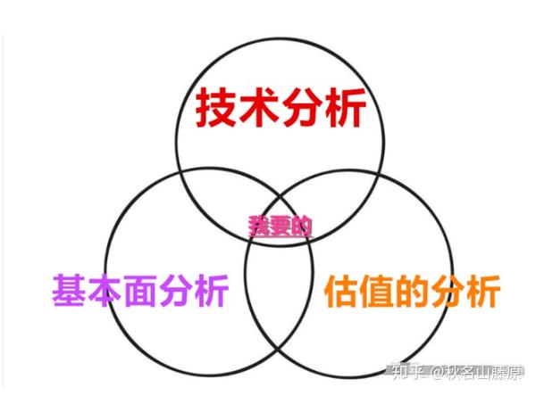 解析股票走势，从基本面到技术面的全面分析