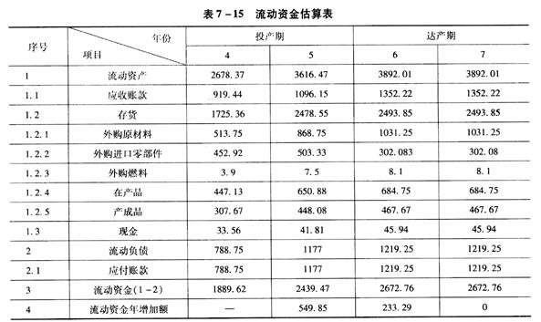 流动资金测算，企业运营的血液管理