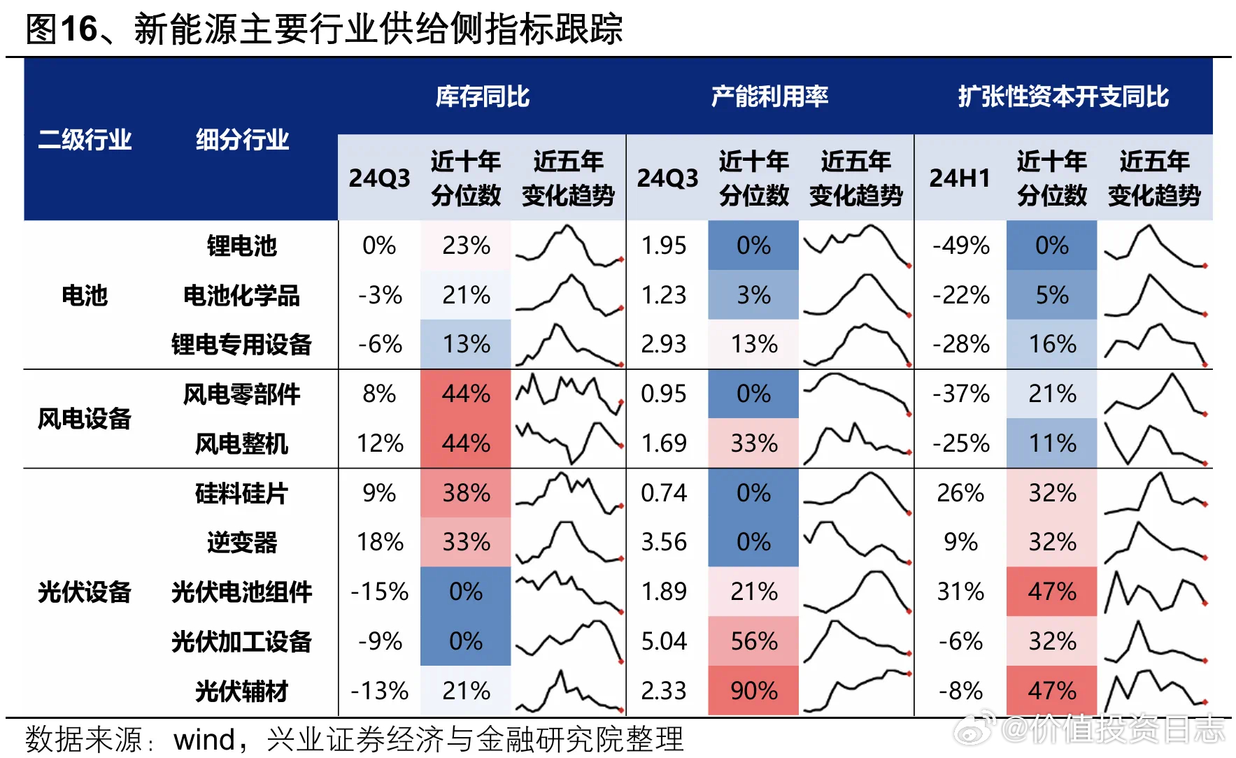 探秘中银绒业股票，行业动态与投资价值分析
