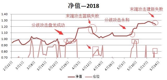 短线交易的艺术，股票市场的快速反应与策略
