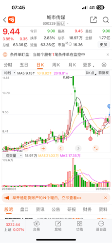 城市传媒股票今日行情深度解析