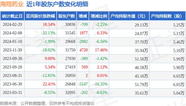 002099海翔药业股票，深度剖析与未来展望