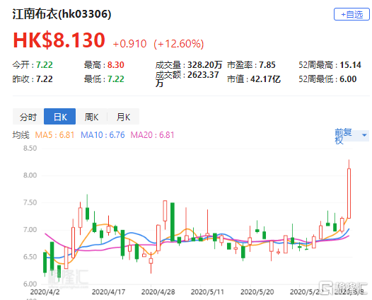 江南布衣股票，探索时尚产业的投资魅力