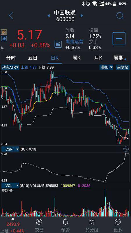 探索手机炒股软件，哪个应用自带SCR指标？