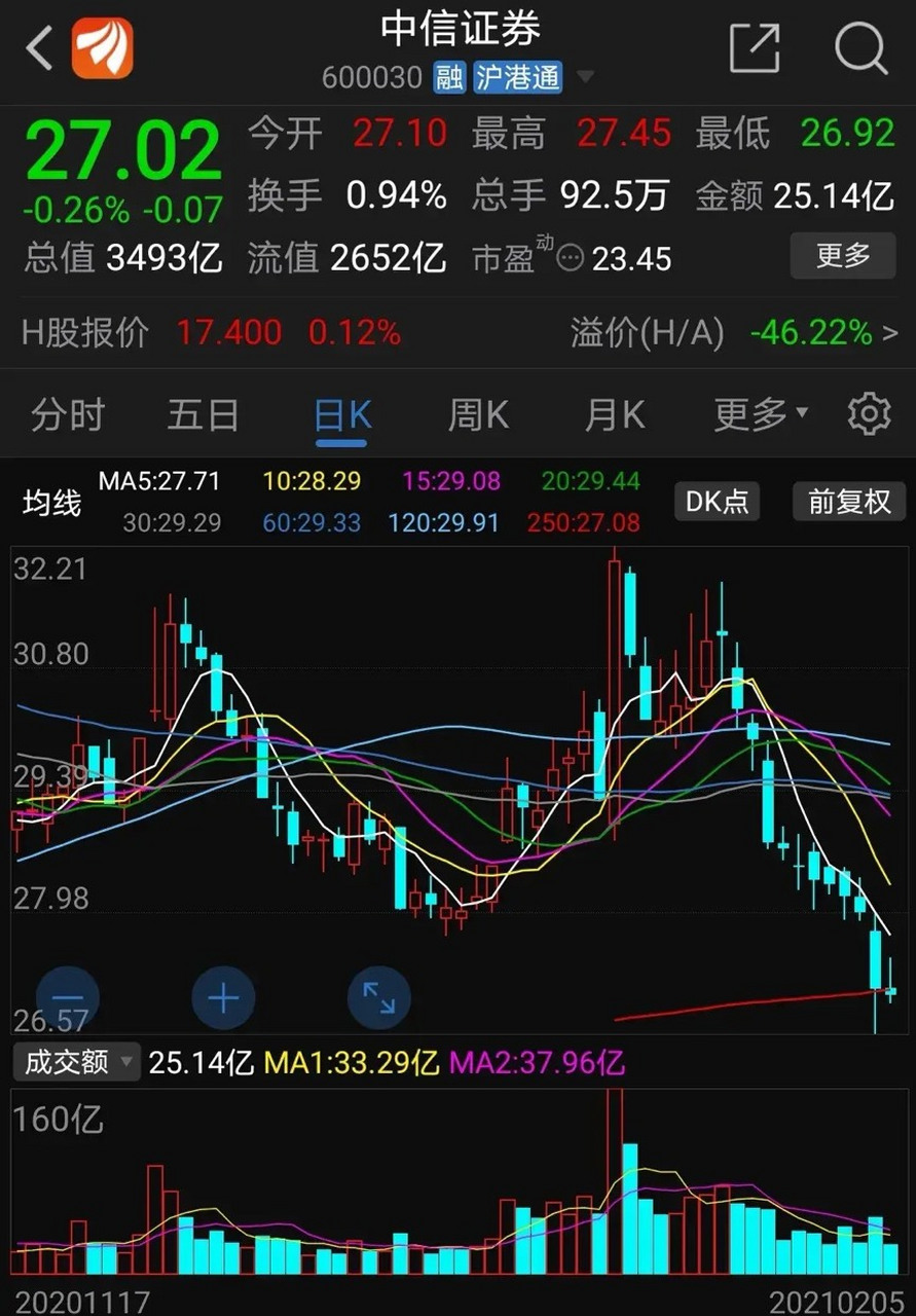 探索中信证券股票行情，深度解析与未来展望