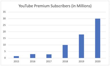 YouTube股票，视频巨头的投资价值与未来展望