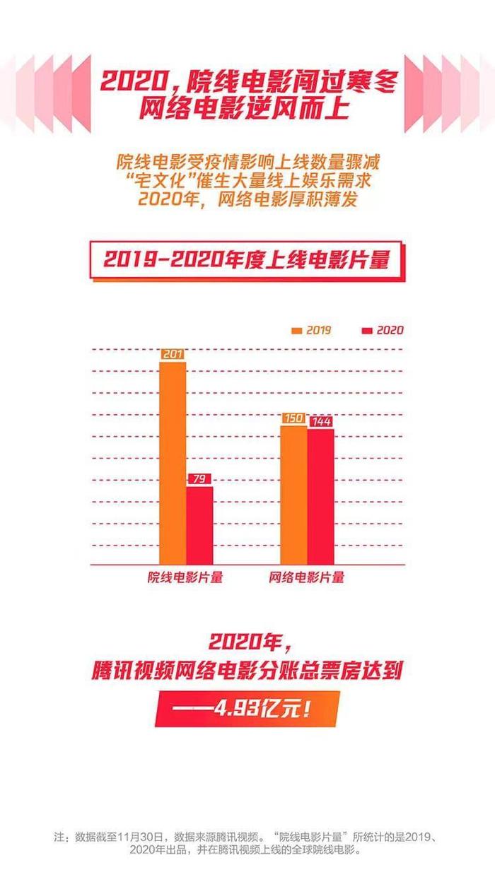 腾讯视频连续四个季度盈利背后的驱动力，深入探索AIGC技术应用的未来展望