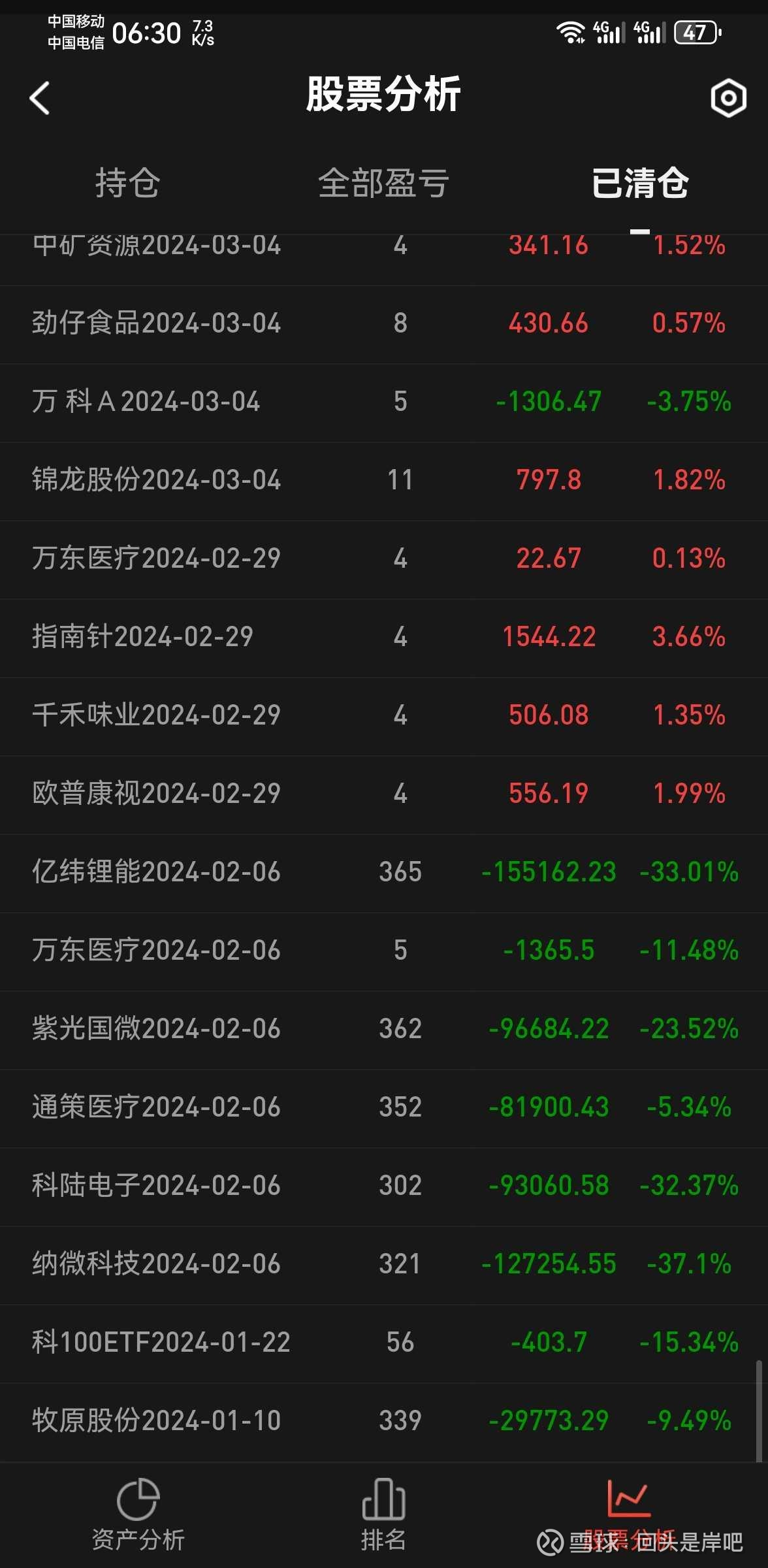 现在什么股票好，市场分析与投资选择