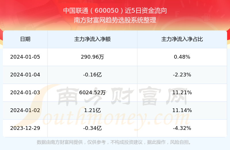 中国联通股票未来走势，数字化转型的机遇与挑战