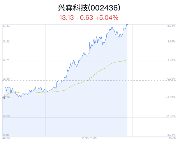 兴森科技股票最新动态，技术创新与市场拓展双轮驱动下的增长潜力