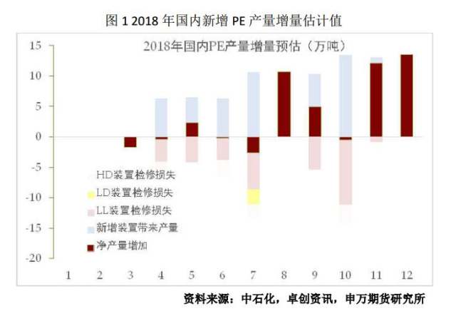 今年剩余时间里美股没有回报，市场展望与投资策略