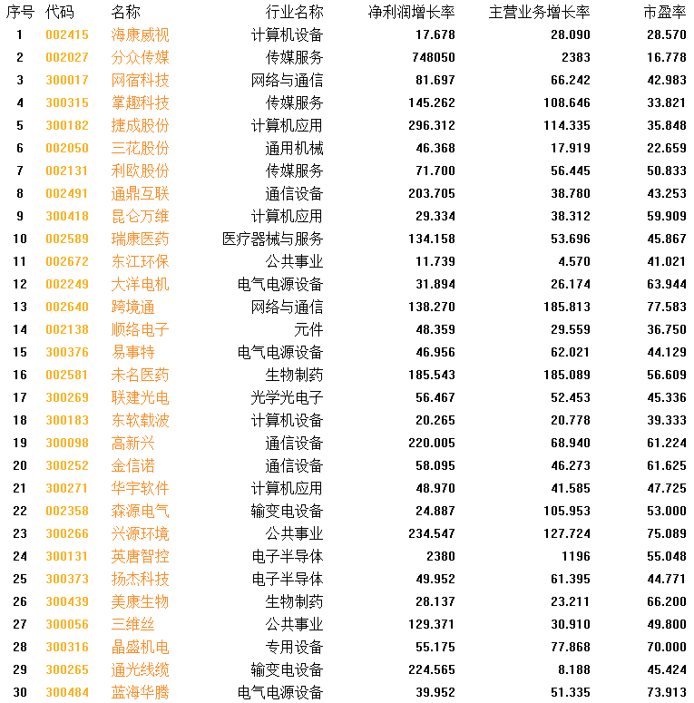 股票填权，投资者眼中的甜蜜诱惑与风险考量