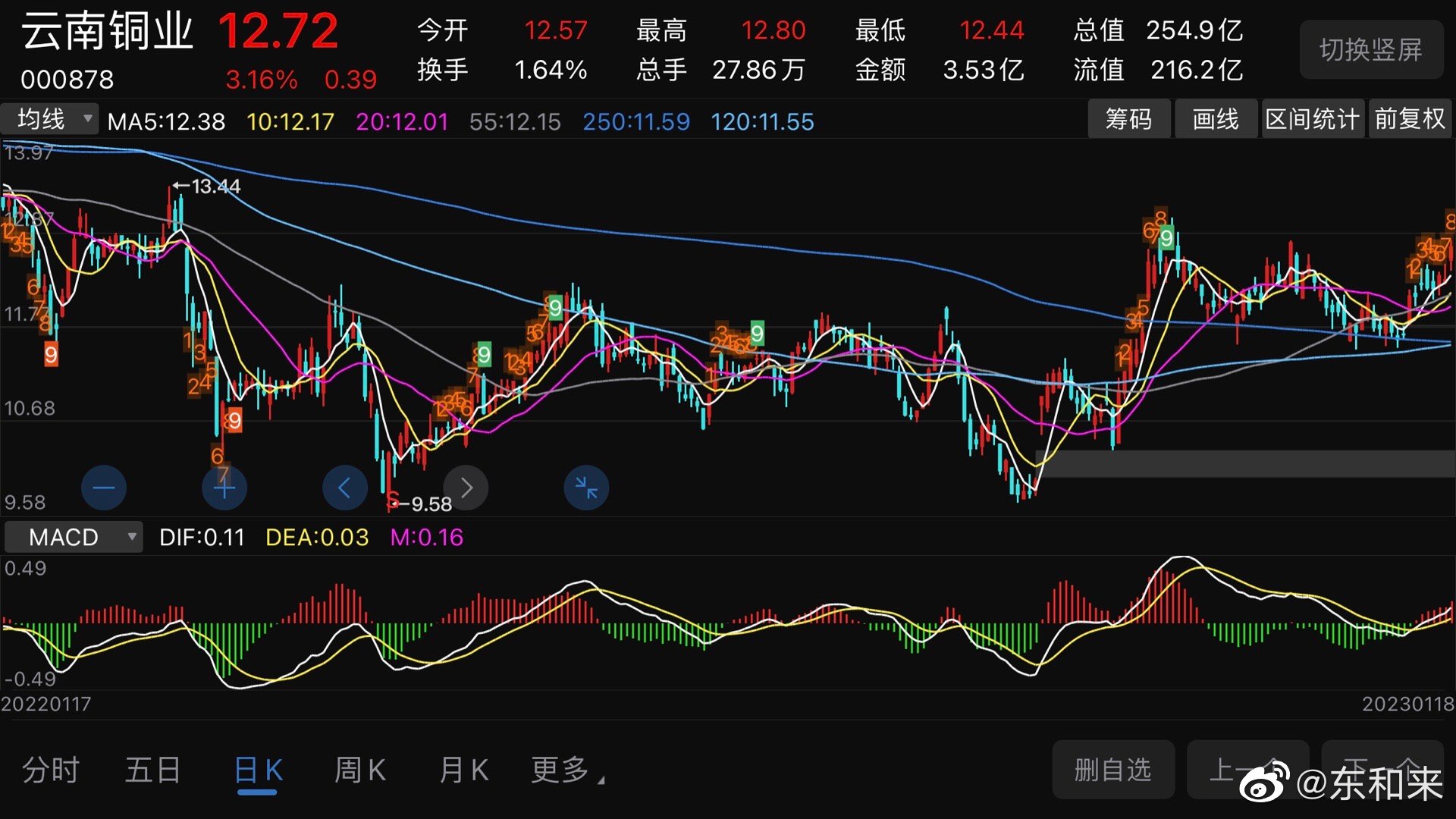 云南铜业股票，投资潜力与市场分析