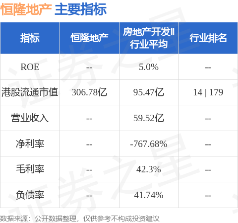 维持恒隆地产买入评级，目标价审慎调整至7.3港元