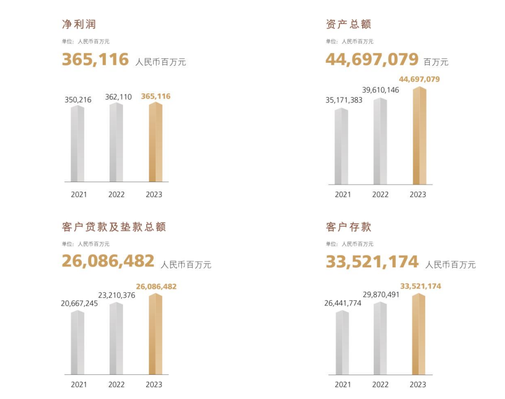 上半年金融数据透视，人民币贷款激增13.27万亿，存款增长稳健达11.46万亿